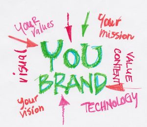 You brand diagram highlighting key elements like values, mission, vision, content, and technology, emphasizing