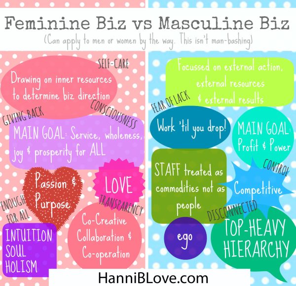 feminine-vs-masc-biz