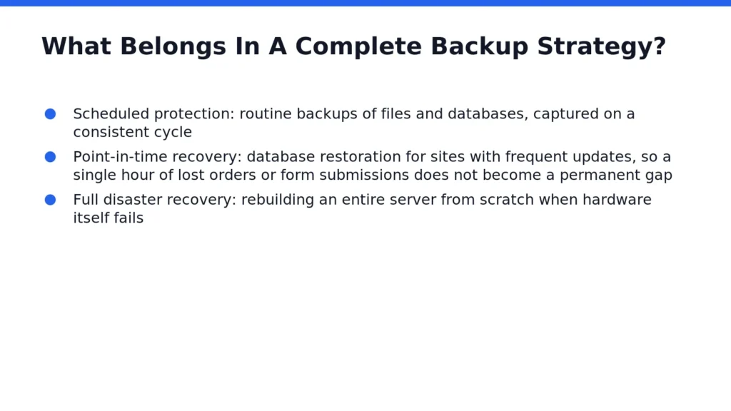 A complete backup strategy, detailed in [Custom WordPress Agency Portland for Scalable