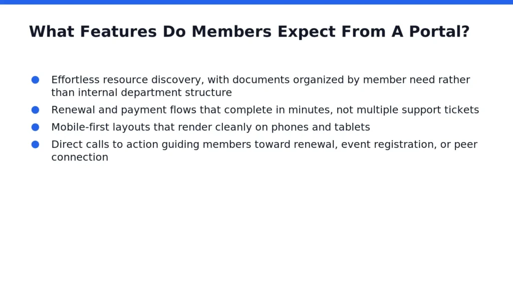 Modern member portals succeed or fail on functionality, not aesthetics alone. Self-service tools rank as